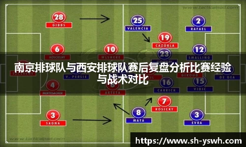 南京排球队与西安排球队赛后复盘分析比赛经验与战术对比